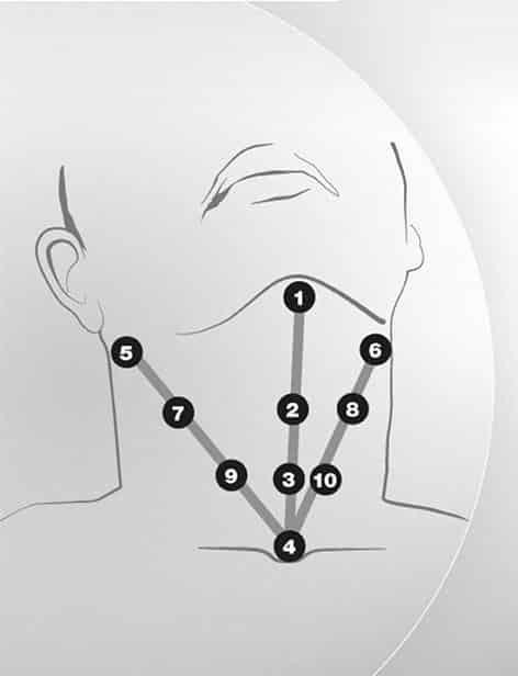 neck treatment using Profhilo